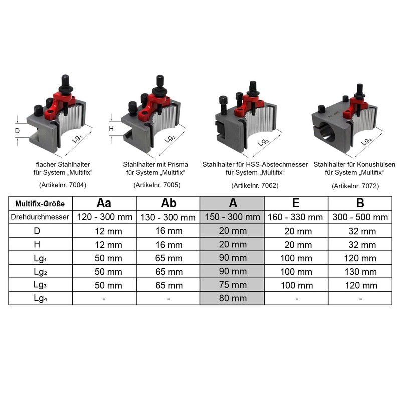 PAULIMOT Single Steel Holder for Multifix System Size A