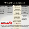 Nano-Oil - NanoLube Anti Friction Concentrate 10 weight