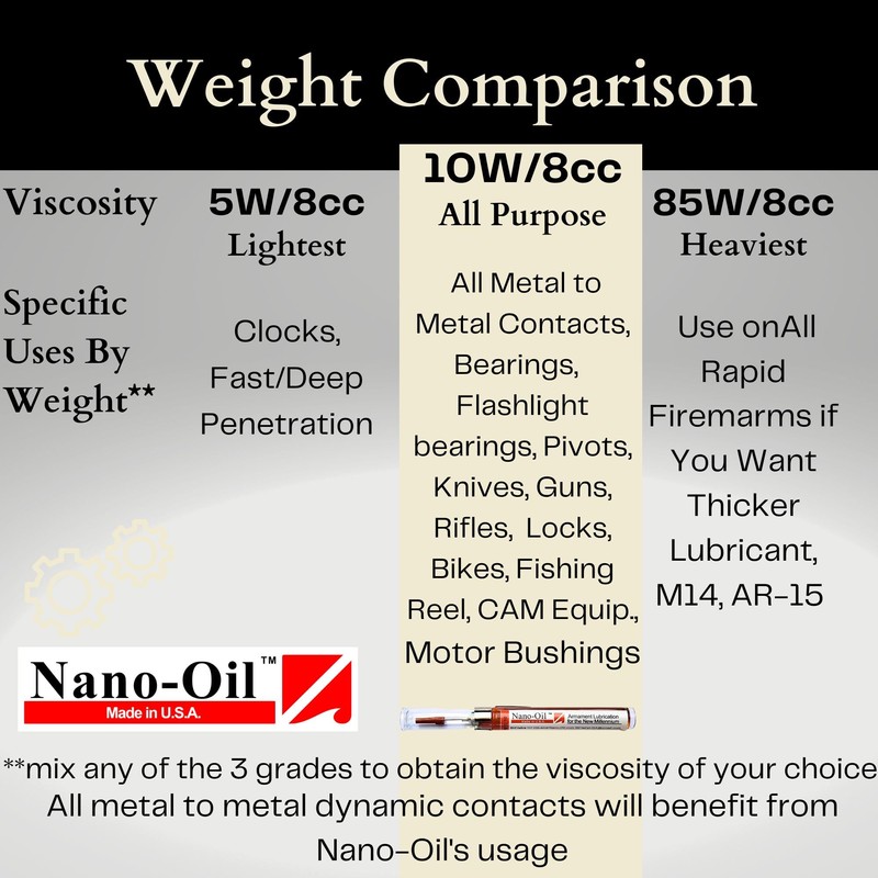 Nano-Oil - NanoLube Anti Friction Concentrate 10 weight