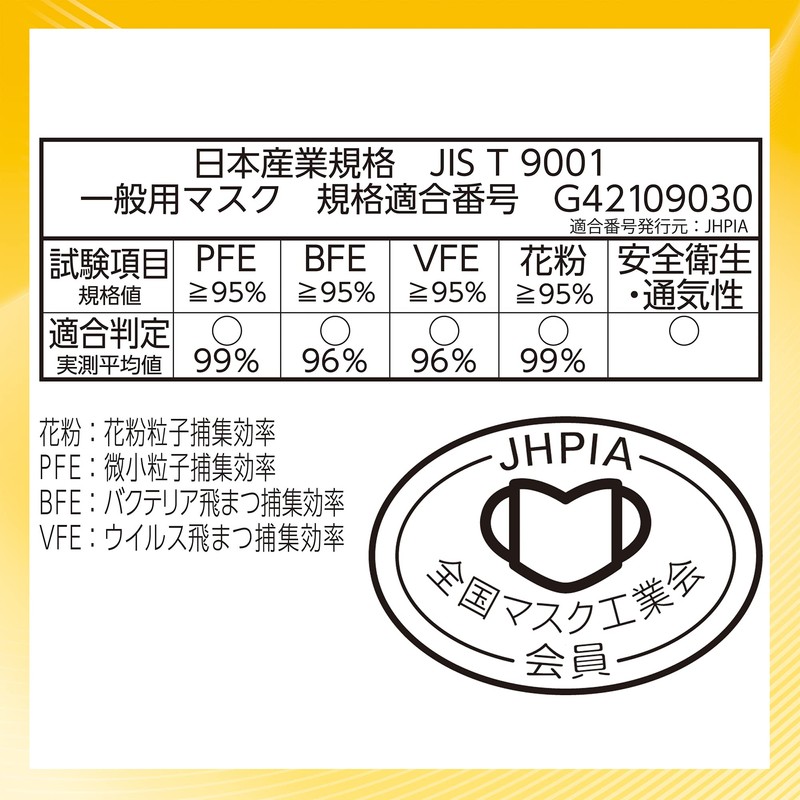 (99% Virus Splash Cut) Super Comfortable Mask, Breathable Type, Normal,