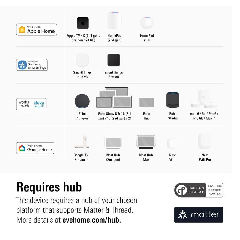 Eve Energy (Matter) - Smart Plug, App and Voice Control,