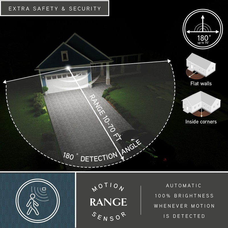 VAXCEL White Motion Sensor Dusk to Dawn Outdoor Security Flood