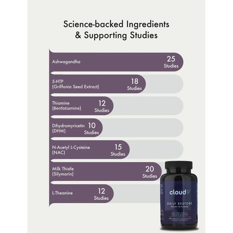Cloud9 Daily Restore – Liver Detox & Recovery Supplement with