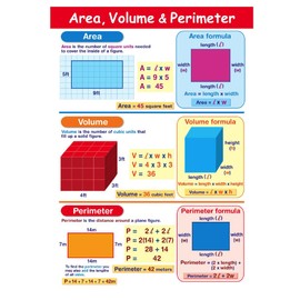 Area, Volume & Perimeter Visual Learning Guides, Set/5-4-Panel, 11" x 17" Laminated Guides, Full-Color Graphic Overview, Write-On/Wipe-Off Activities