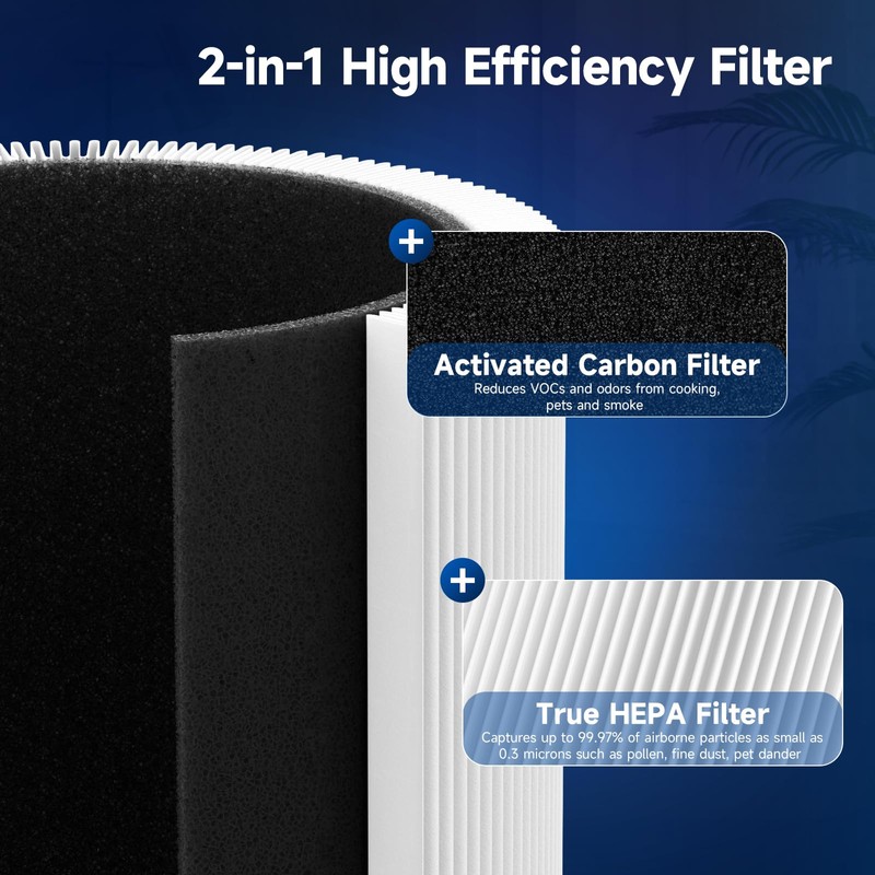 SAKEGDY 4-Pack Mini Max Air Filter Replacement, Compatible with BLUEAIR