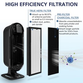 True HEPA Replacement Filter for VEVA 8000 Elite Pro Series Air Purifier, 4 HEPA Filters (2+ Year Supply) for Complete Tower Air Cleaner Home & Office