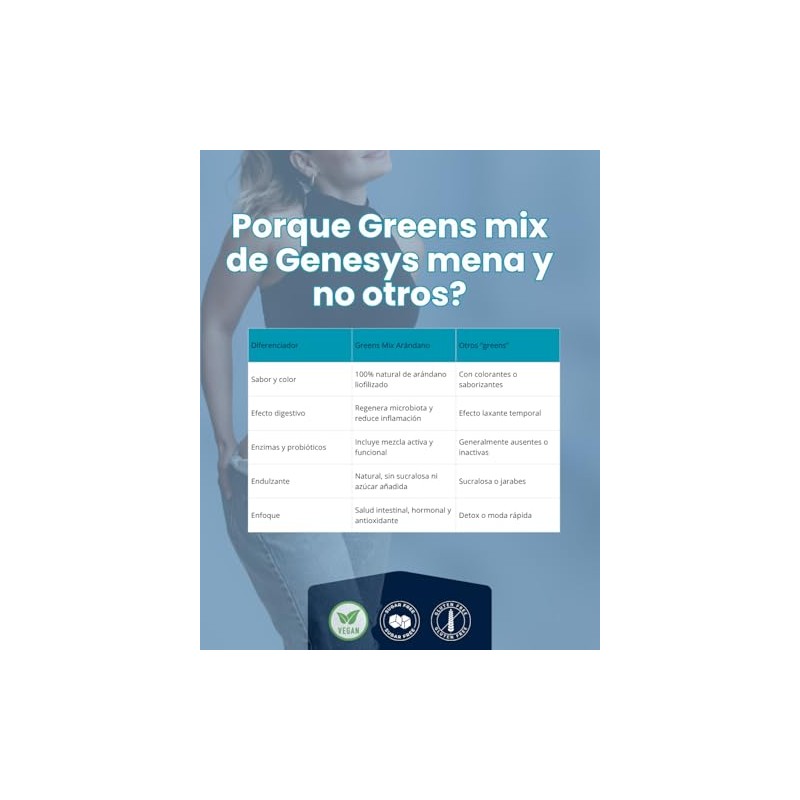 Génesis Mena Greens Mix Sabor Arándano Natural Superalimentos con Probióticos,