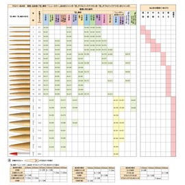 Clover 匠 棒針 4本針 短 7号 54-457