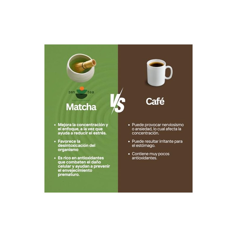 Zen Tea Té Verde Matcha Natural y Orgánico Sin Azúcar
