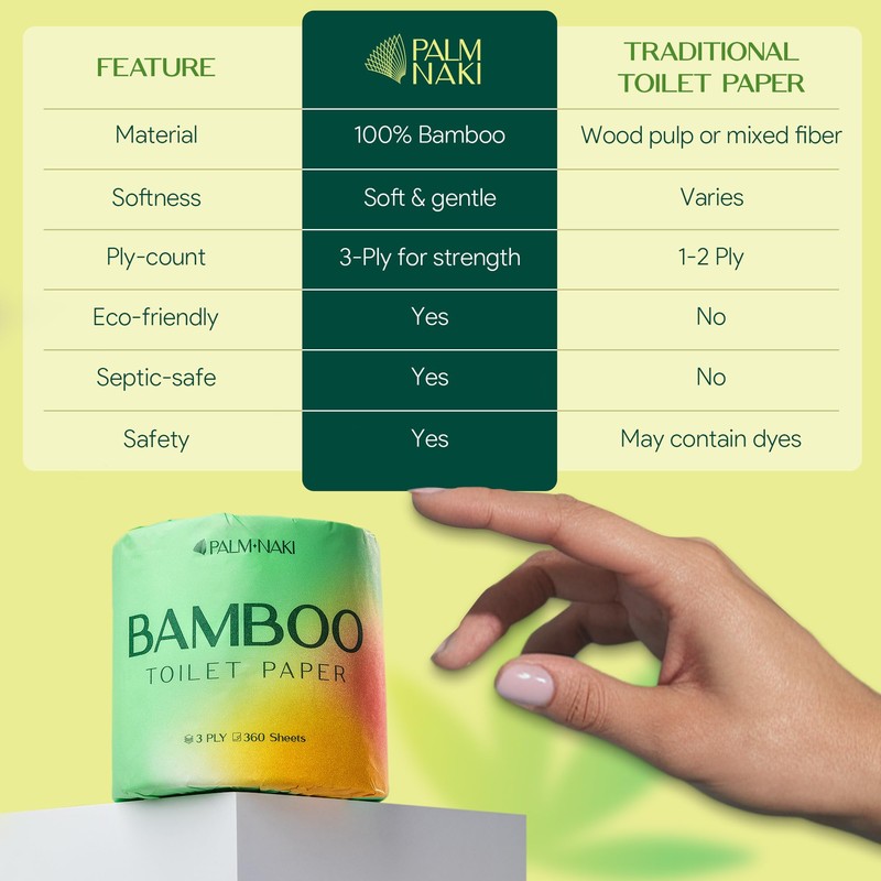 Premium Bamboo Toilet Paper | 3-Ply – Strong & Absorbent