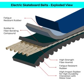 Momentum Boards Exway Atlas Belts (56T Wheel Pulley 340-5M)