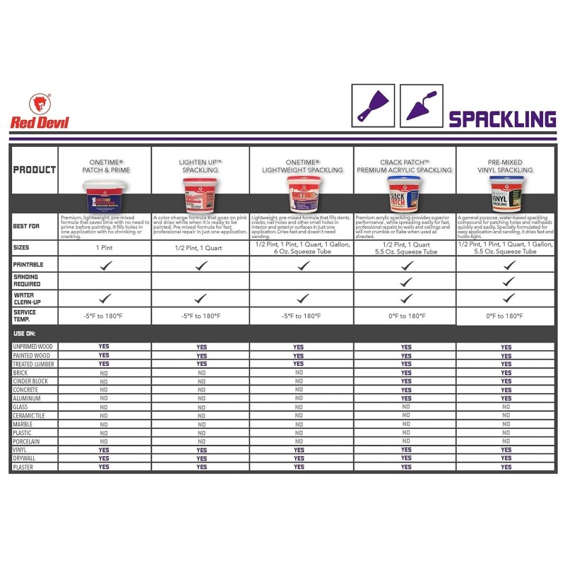 Red Devil 0542 ONETIME Lightweight Spackling, 1/2 Pint, White, 8oz,