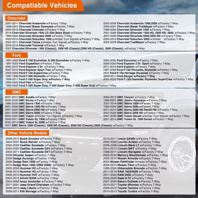 Nilight Dual Output Vehicle Side 7 Way RV Blade and