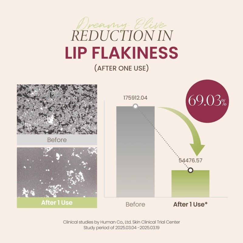 AXIS-Y [AXIS-Y]Lip & Eye Set (Eye Serum + Lip Oil)