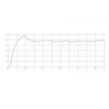 RETROGOO Log Periodic Antenna 600-6000MHz Radio Spectrum EMC Test Directional