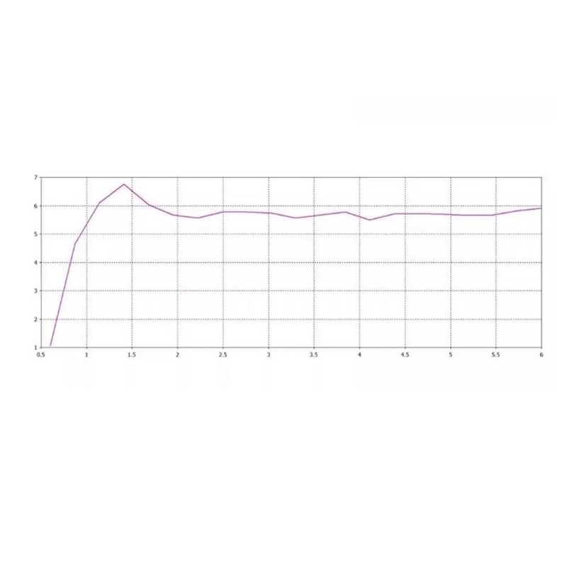 RETROGOO Log Periodic Antenna 600-6000MHz Radio Spectrum EMC Test Directional