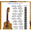 CUBAN TRES CHORDS CHART GCE & NOTE LOCATOR - SMALL