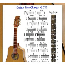 CUBAN TRES CHORDS CHART GCE & NOTE LOCATOR - SMALL CHART