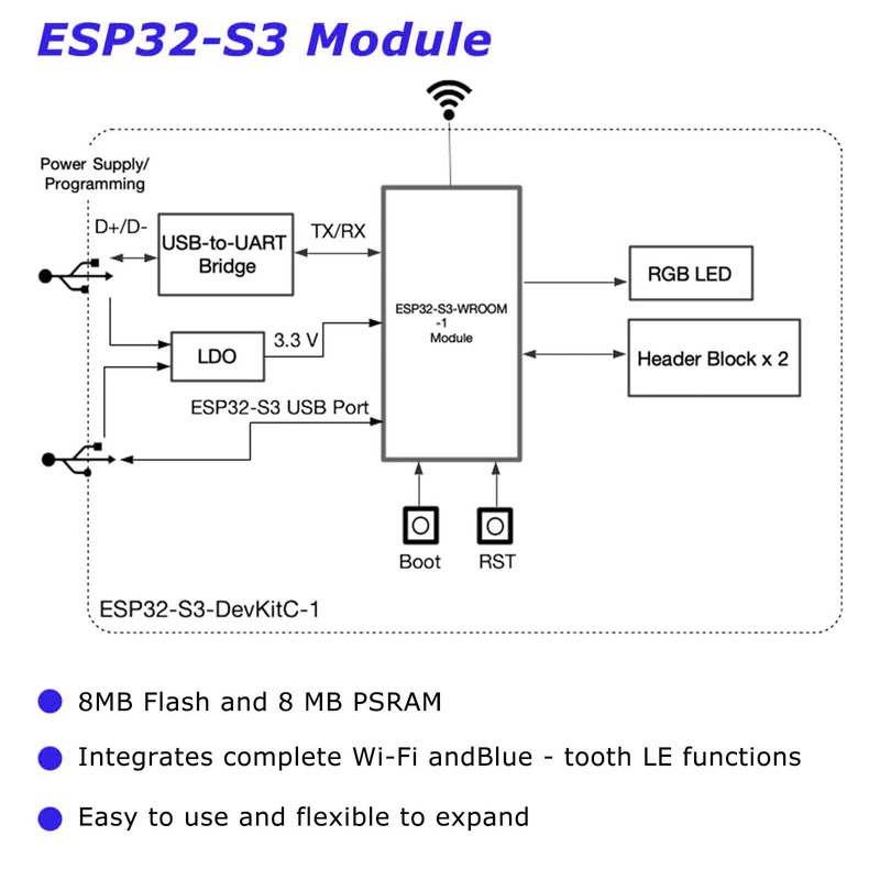 ESP32-S3 DevKitC-1 N16R8 Module, QIQIAZI ESP32 S3 WROOM-1-N16R8 Development Board