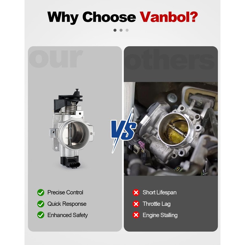 Electronic Throttle Body Assembly Compatible with 2001 2002 2003 2004