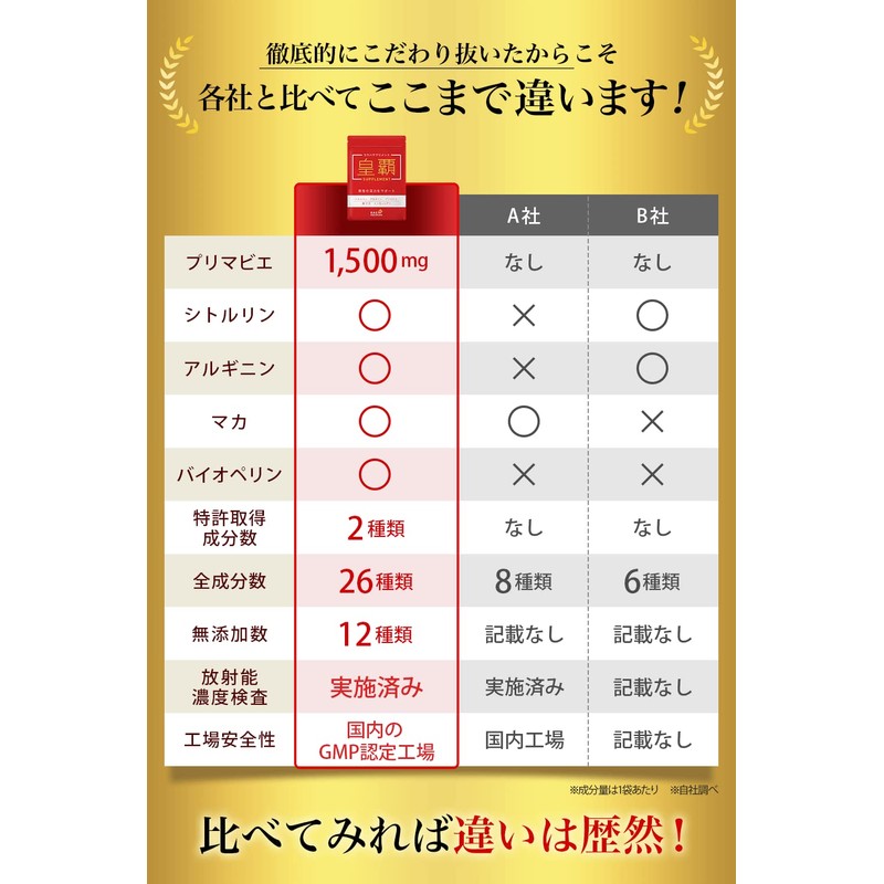 妊活 男性 用 メンズサプリ 皇覇サプリメント（コウハサプリメント） マカ シトルリン アルギニン 厳選26成分配合 夫婦