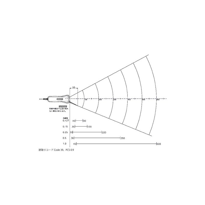 Optoelectronics: CCD Long Range Barcode Reader (USB) C-41