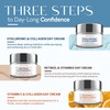 Skin 2.0 Moisturizer Creams Value Set - Dermatologist Tested, Hydrating