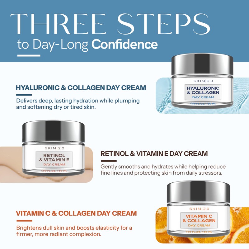 Skin 2.0 Moisturizer Creams Value Set - Dermatologist Tested, Hydrating