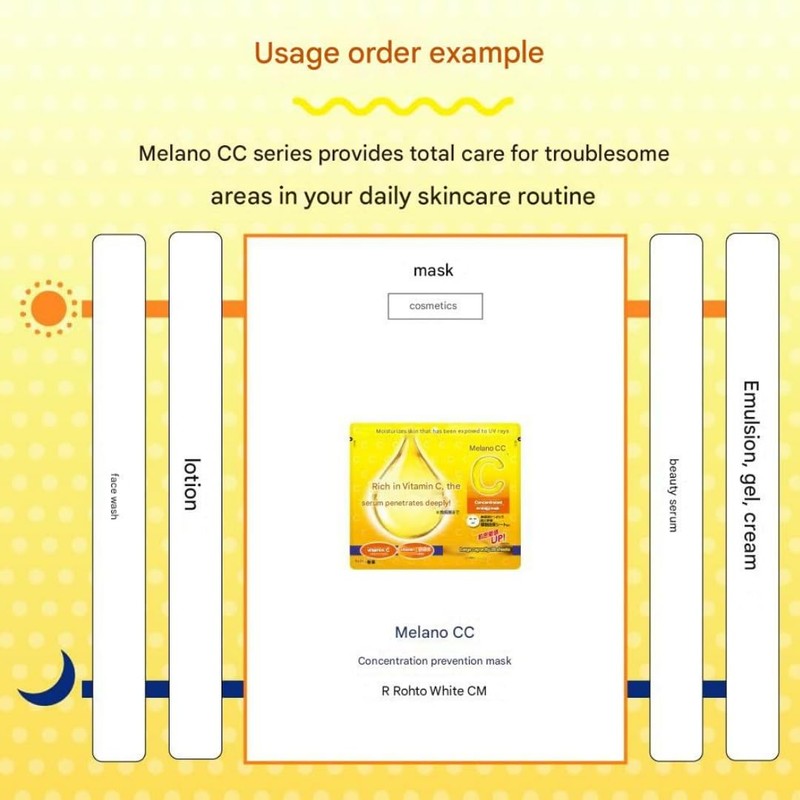 Melano CC Concentrated Mask, Sheet Mask, Large Capacity, Pack of