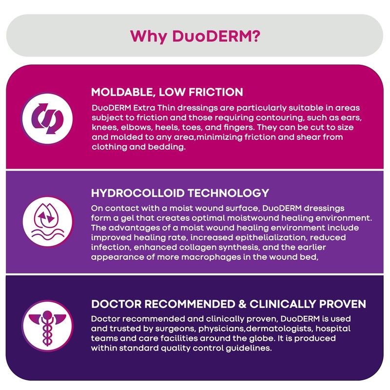 Convatec DuoDERM Control Gel Formula 4"x4" Hydrocolloid Sterile Adhesive Dressing