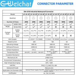 E-WeiChat EW-LP20 Industrial Waterproof Connector IP68 Quickly Plugging Aviation Connector Anti-Interference Circular Connector Fast Release Electrical Connector M20 2-12 Pin Flange Socket (3 Pin)