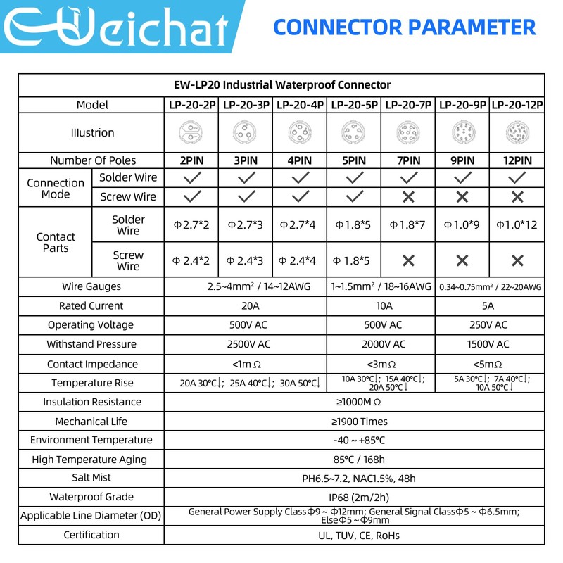 E-WeiChat EW-LP20 Industrial Waterproof Connector IP68 Quickly Plugging Aviation Connector