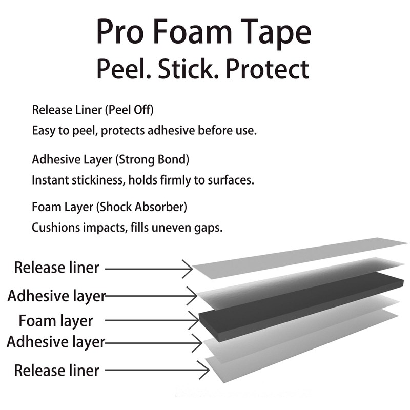 Kelyva Adhesive Strips, 36 Pcs Double Sided Adhesive Strips,2mm Thick
