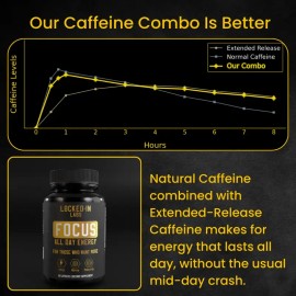 Focus Booster | Caffeine Supplement with L-Theanine and Lion's Mane | By Locked-In Labs