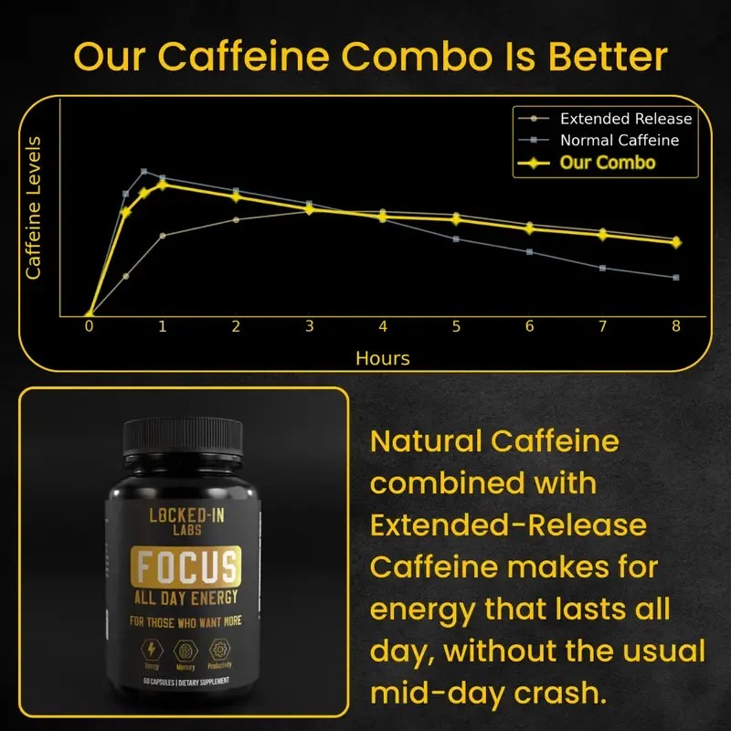 Focus Booster | Caffeine Supplement with L-Theanine and Lion's Mane