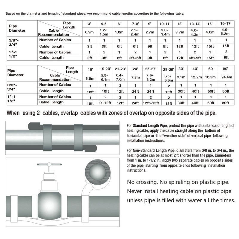 HEATIT Pipe Wrap Heat Tape - Efficient Pipe Freeze Protection,