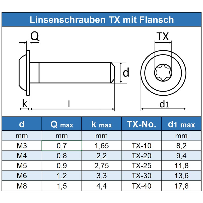 Eisenwaren2000 | M8 x 100 mm Rounded Head Screws with