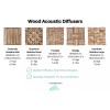 SoundAssured Wood Acoustic Diffuser Panel - Wooden Acoustic Sound Diffusion