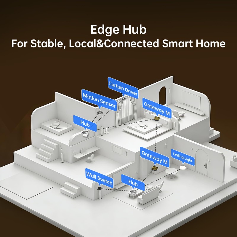 Tuya Zigbee Smart Home Hub M Gateway,Matter Controller,Thread Router