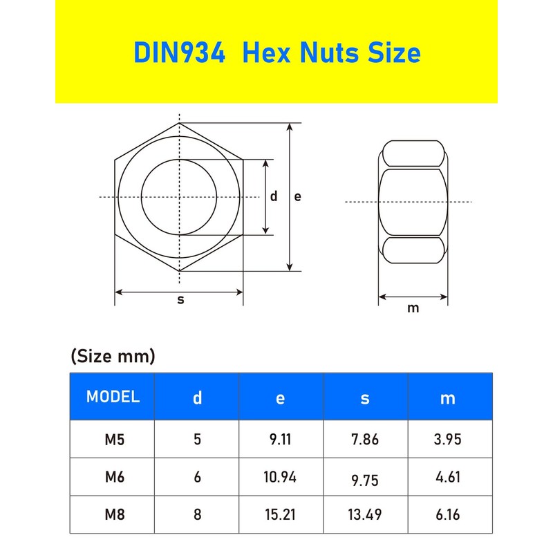 120PCS Hex Nuts M5, HOLMOL DIN 934 M5 Nuts, Zinc