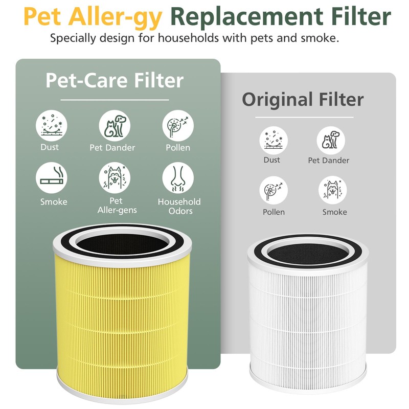 2 Pack AC400 Air Purifiers Replacement Filter for Purivortex AC400