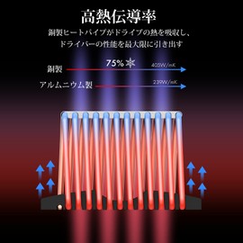 ineo M.2 2280 NVMe/SATA SSD Heatsink Multiple Copper Heat Pipes, Thermal Paste and Thermal Paste, High Efficiency Heat Dissipation, Thermal Pad Included [M12]