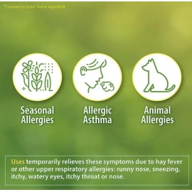 Alivio Alergias 24h Cetirizina 10mg 250 Tabletas Americano Sabor