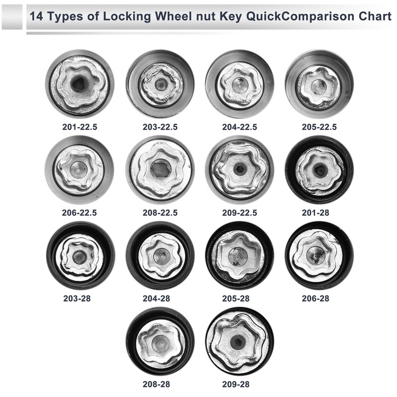 RATCHROLL Wheel Lock Lugnut for Land Rover #206-28ID Anti-theft Screw