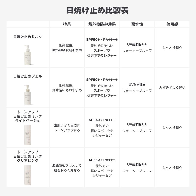 MUJI 23007412 Tone Up Sunscreen Milk Light Beige SPF40 PA+++