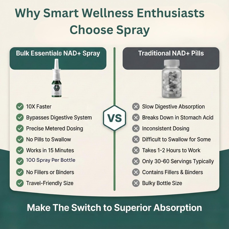 Bulk Essentials NAD+ Spray | 100 Sprays | Nicotinamide Adenine