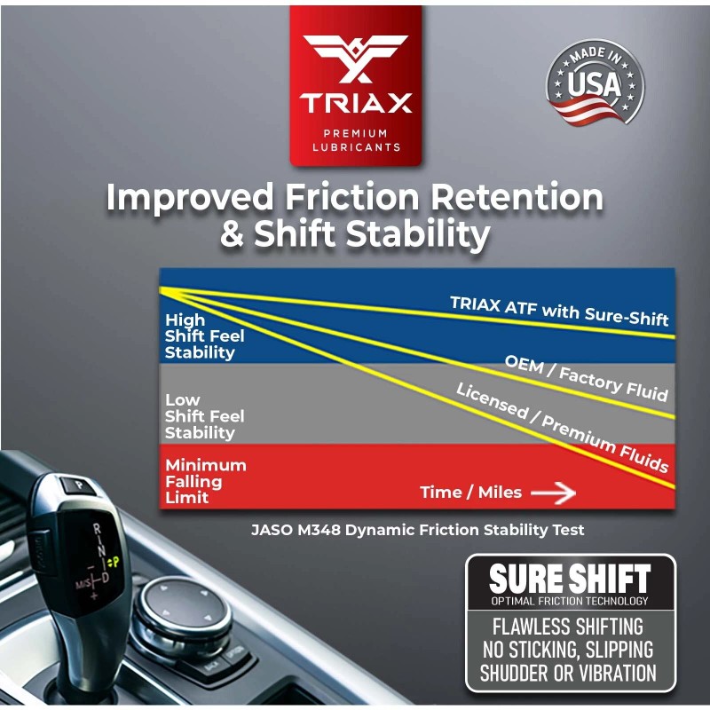 TRIAX DCT ATF Dual Clutch Full Synthetic, Lifetime Fill (1