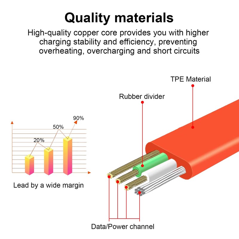 Micro USB Cable for JBL Speaker Compatible with JBL Charge