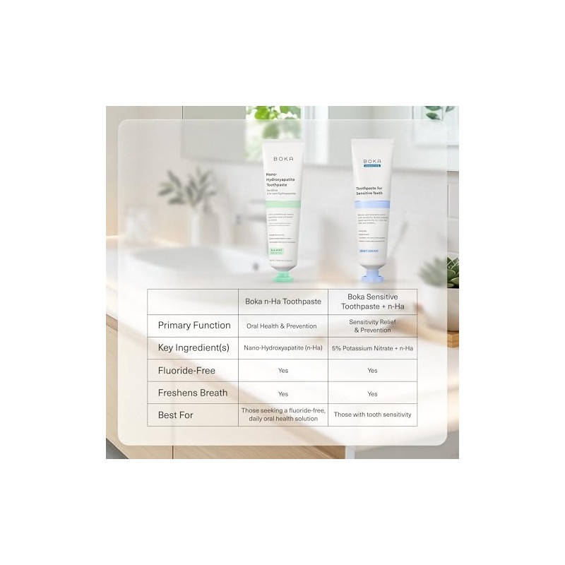 Revive MD- Boka Pasta de Dientes Libre de Fluoruro Nano
