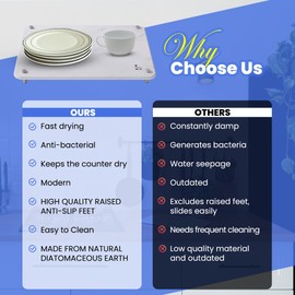 Dish Stone Drying Mat for Kitchen Counter - Heat Resistant & Anti-Slip Dish Drying Stone for Kitchen Counter - Diatomaceous Earth Dish Drying Mat Stone - Fast Drying Stone Mat Kitchen Viral